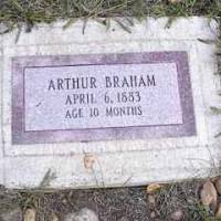 Arthur BRAHAM